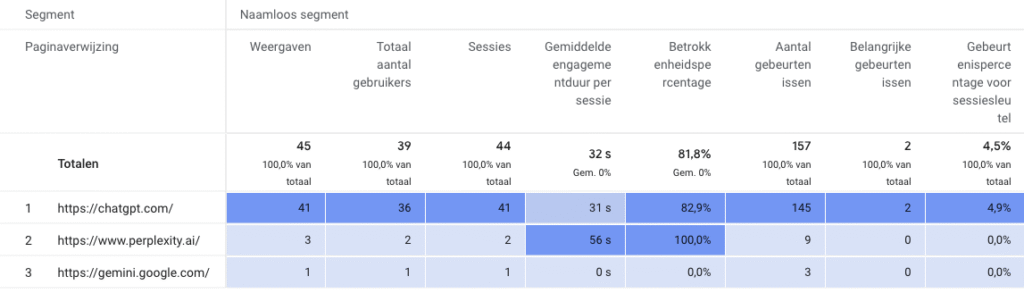 Hoe meet je vindbaarheid in AI - On Radar